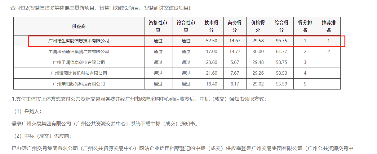 AB钱包官网喜提大标！ 智慧校园一卡通，助力广州市技师学院校园信息化建设
